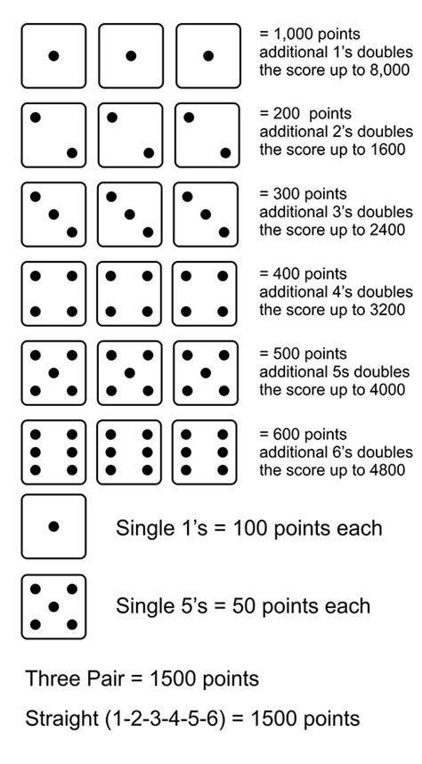 10 00 dice game rules|dice game called ten thousand.